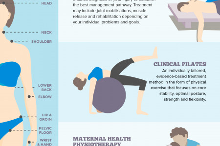 Physiotherapy & Pilates - Excellence in Health and Injury Management to Keep You Active for Life Infographic