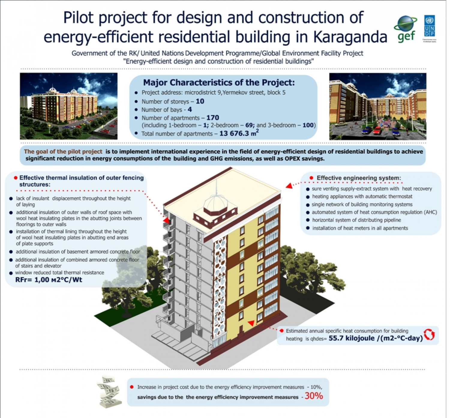 Pilot Project for design and construction of energy-efficiency residential building in Karaganda Infographic