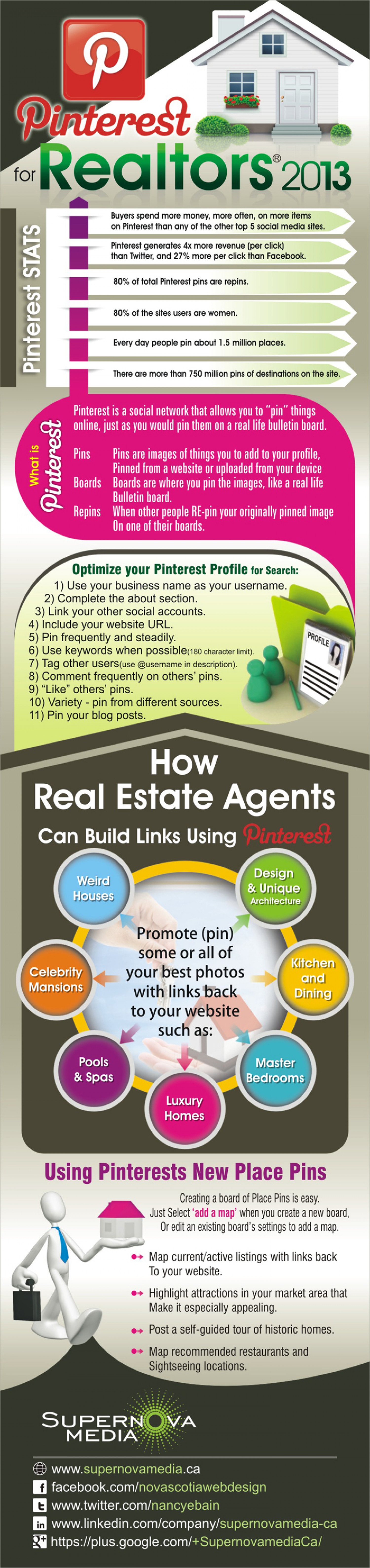 Pinterest for Real Estate Agents Infographic