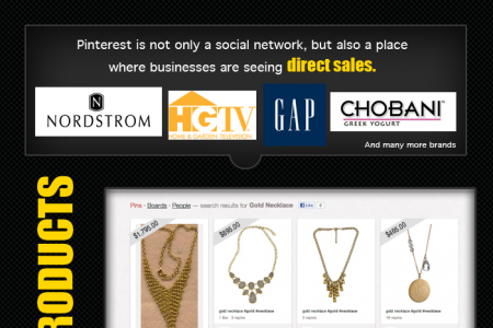 Pinterest for Small Business Infographic