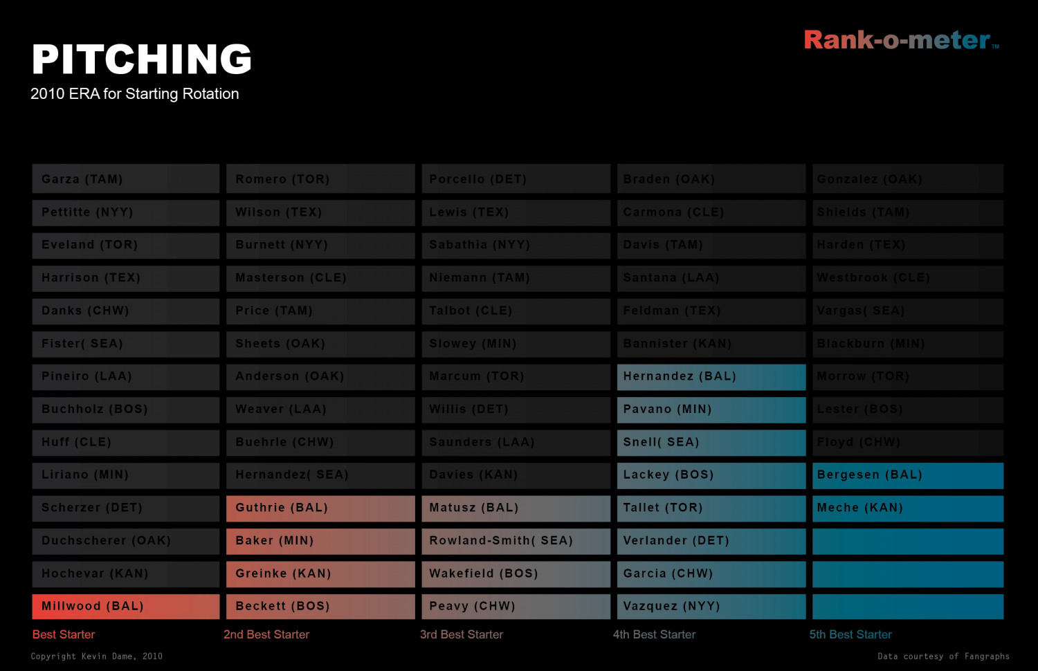 Pitching  Infographic