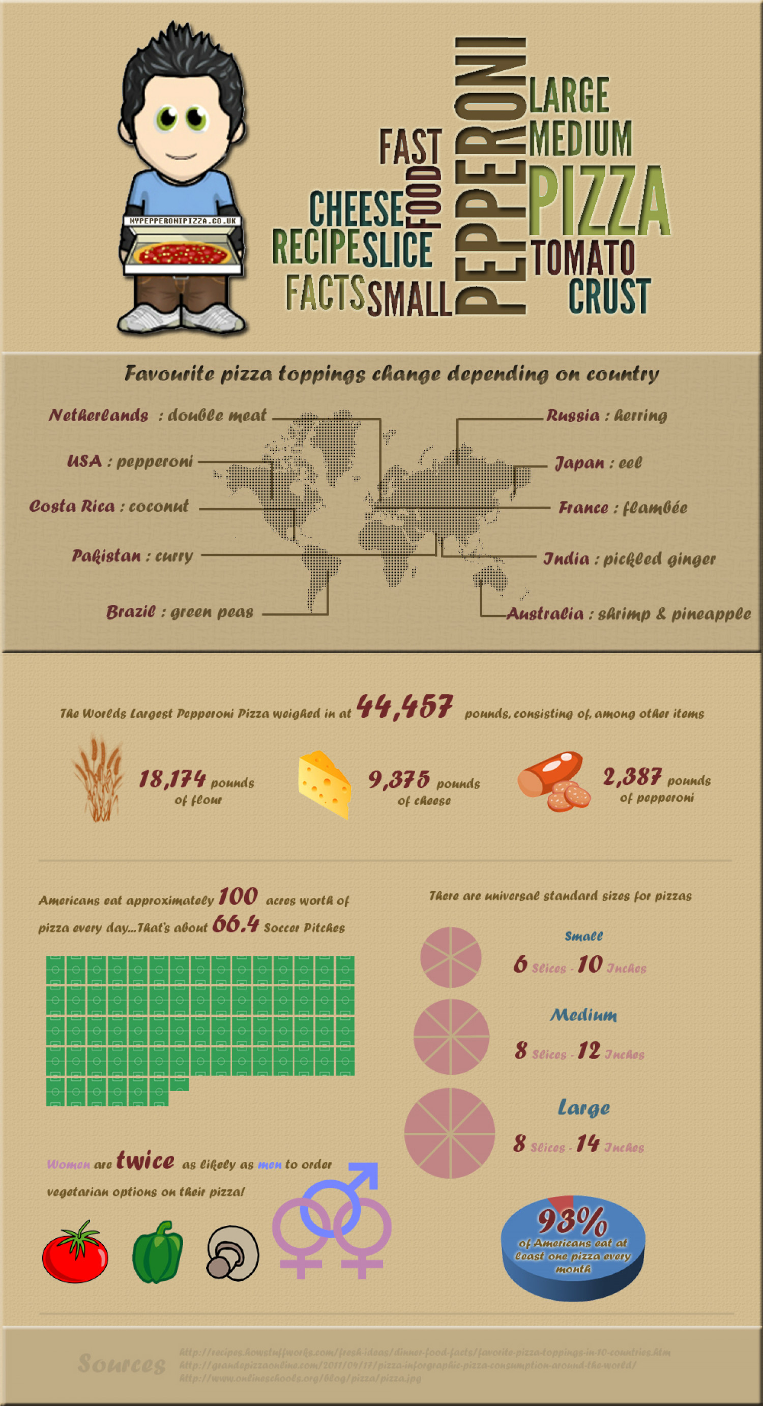 Pizza Infographic Infographic