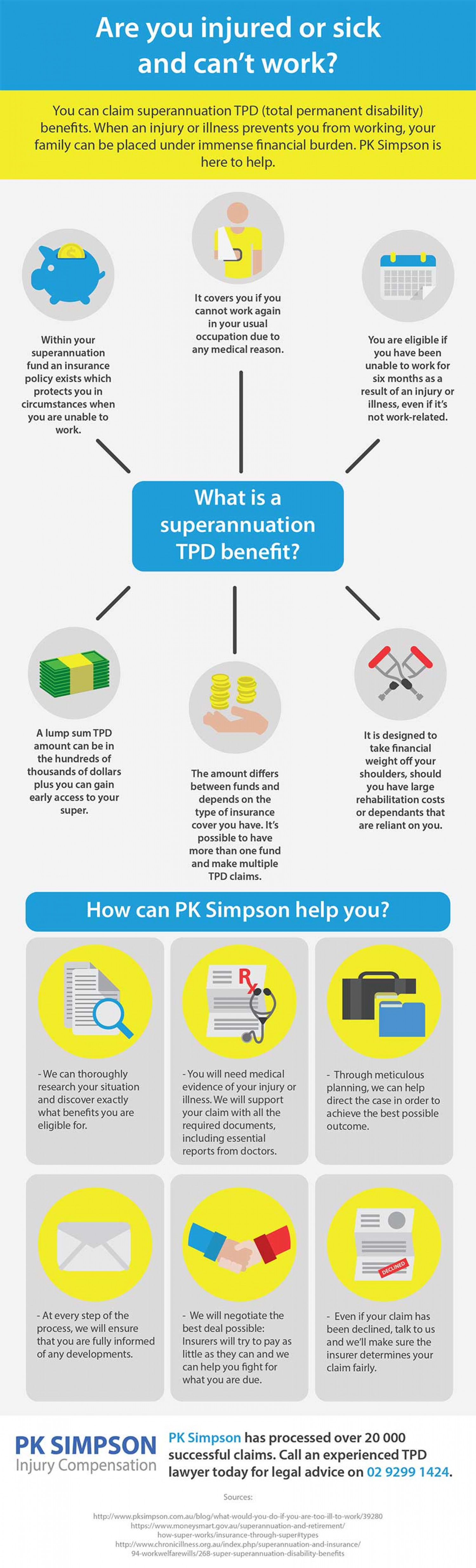 Pk Simpson Service Areas Infographic