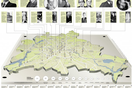 Places of commemoration in Berlin Infographic