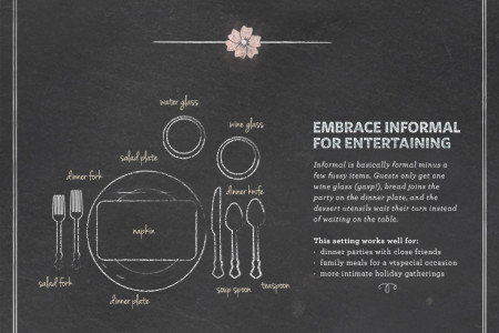 Place-Setting Survival Guide Infographic