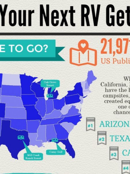 Plan Your RV Trip Infographic