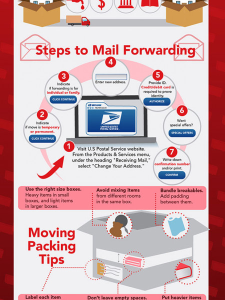 Planning Your Move: A Checklist Infographic