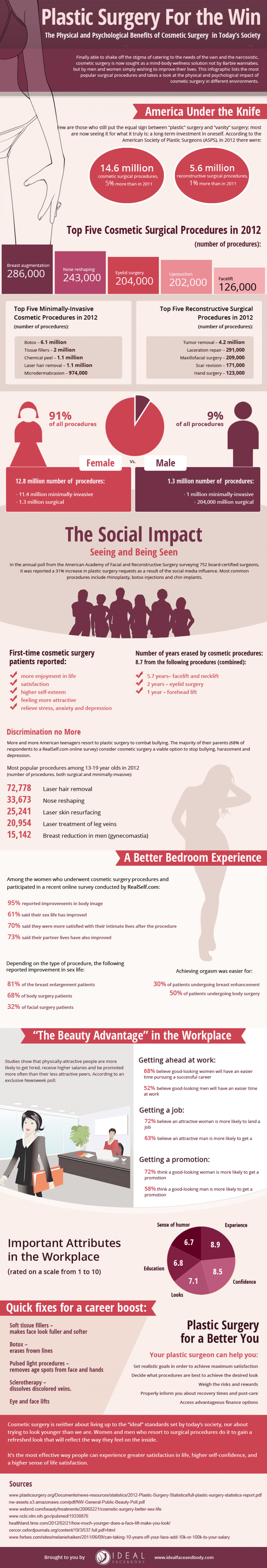 Plastic Surgery For the Win  Infographic