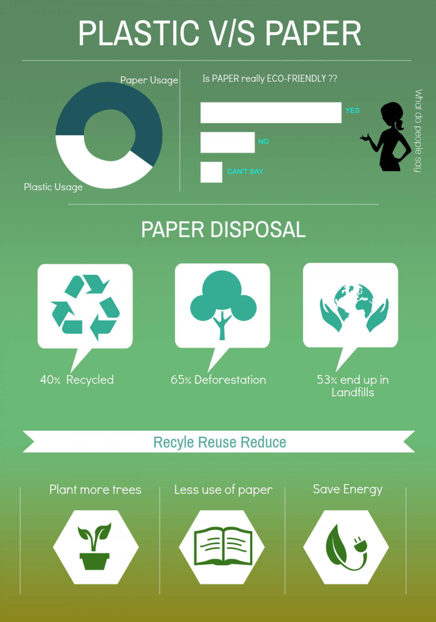 Plastic v/s Paper Infographic