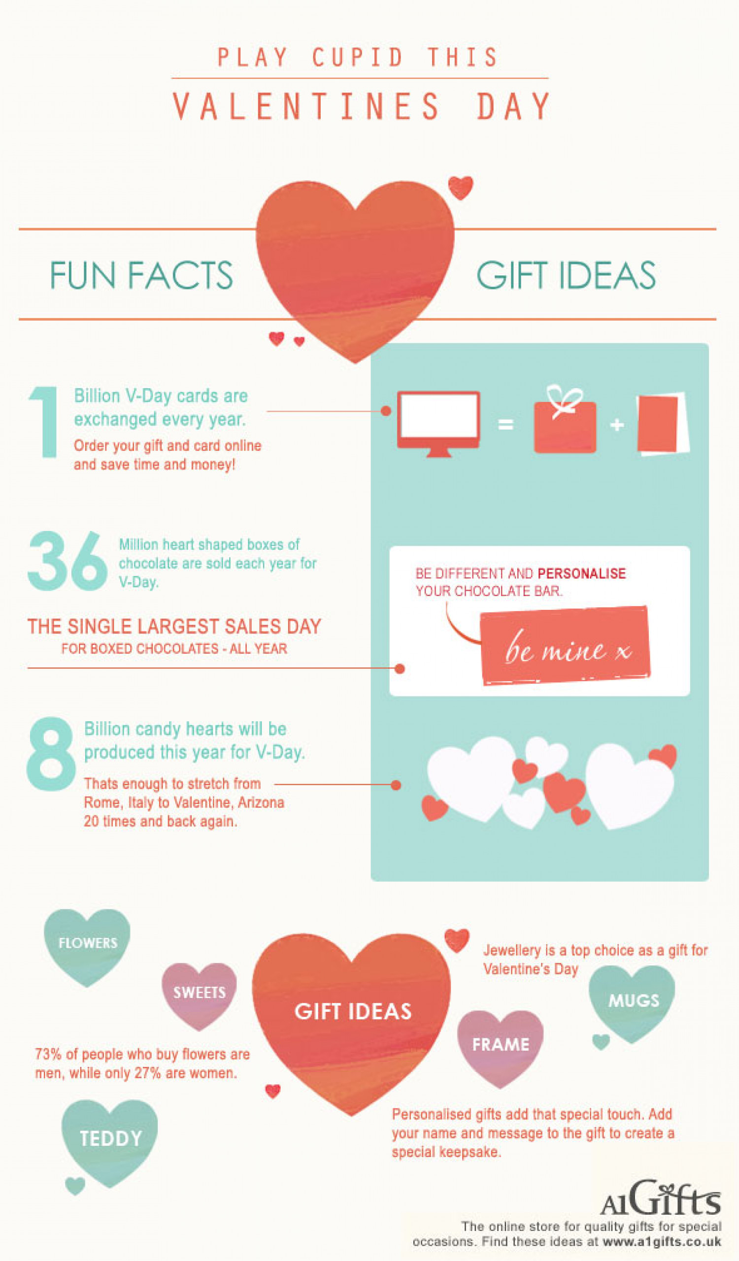 Play Cupid this Valentines Day Infographic