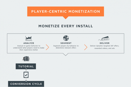 PLAYER-CENTRIC MONETIZATION Infographic