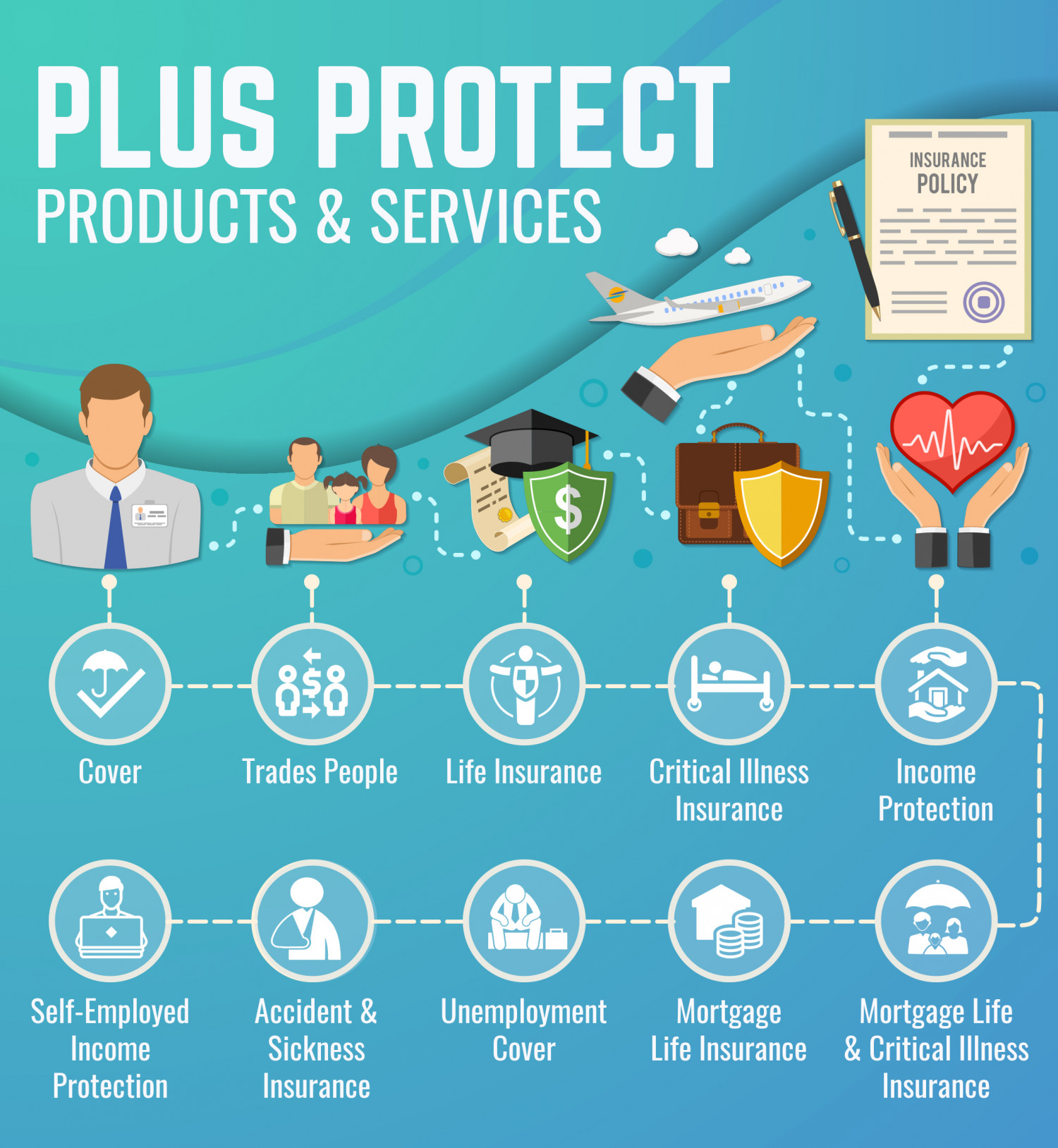  Plus Protect Infographic