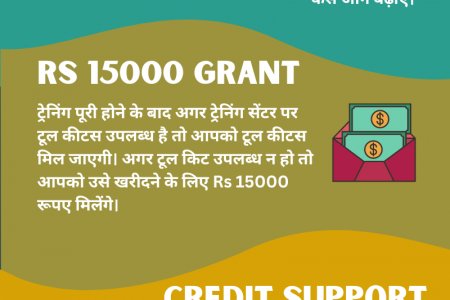 PM Vishwakarma Yojana Benefits Infographic