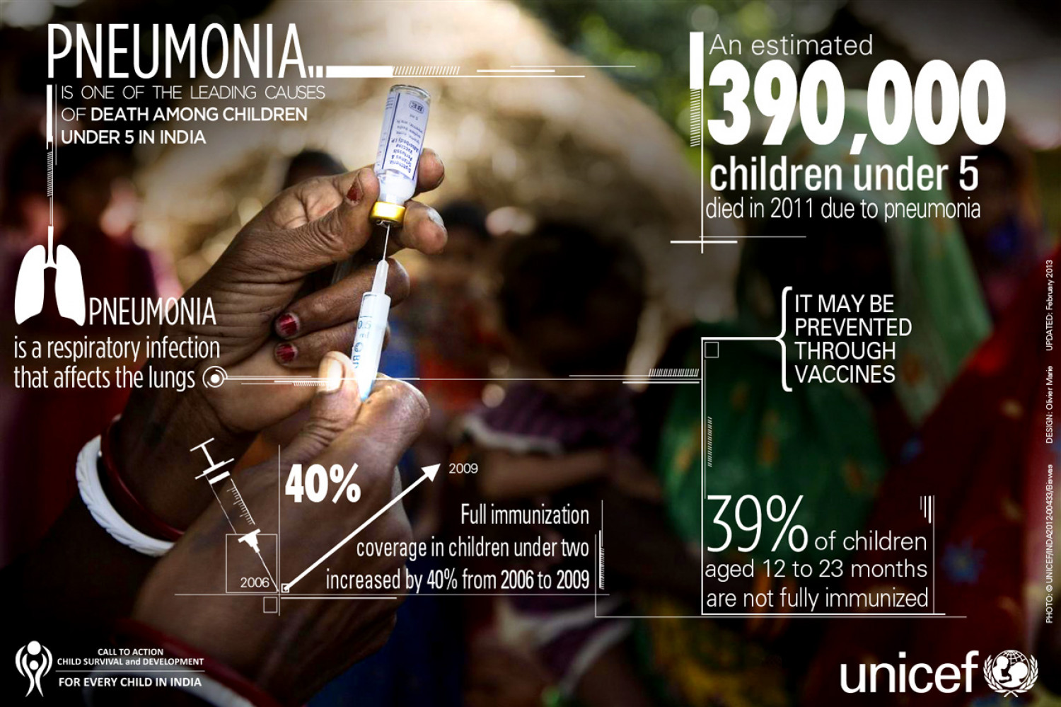 Pneumonia - Child Survival & Development for every child in India Infographic