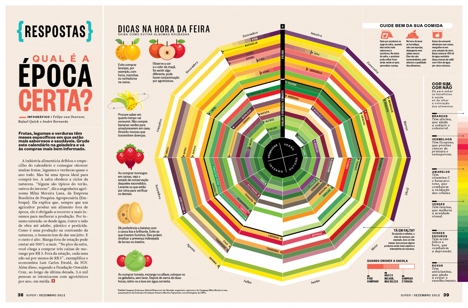 Época Certa Infographic