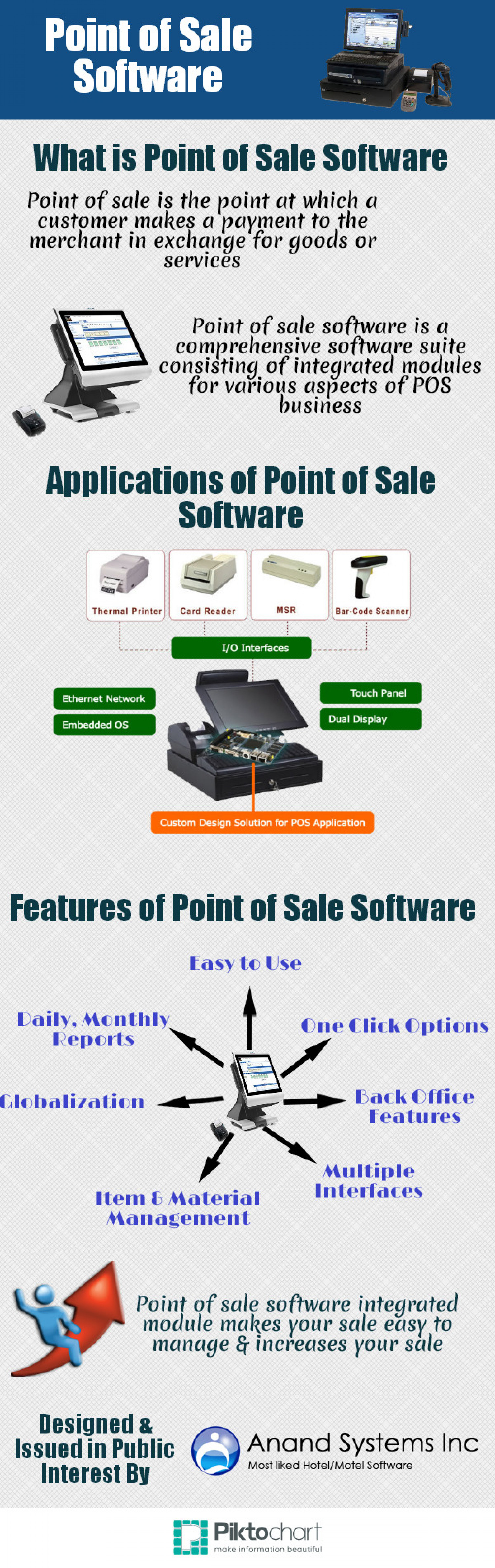  Point of sale software Infographic