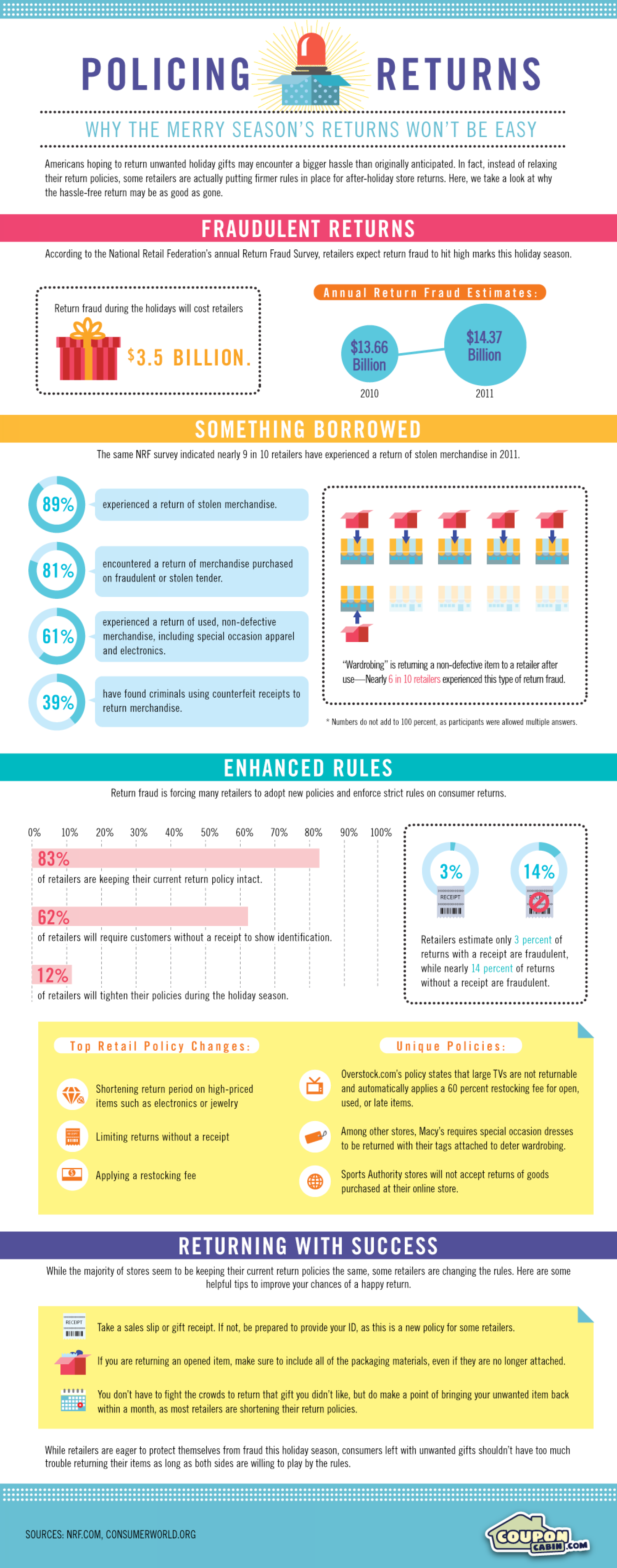 Policing Returns: Why the Merry Season's Returns Won't Be Easy Infographic