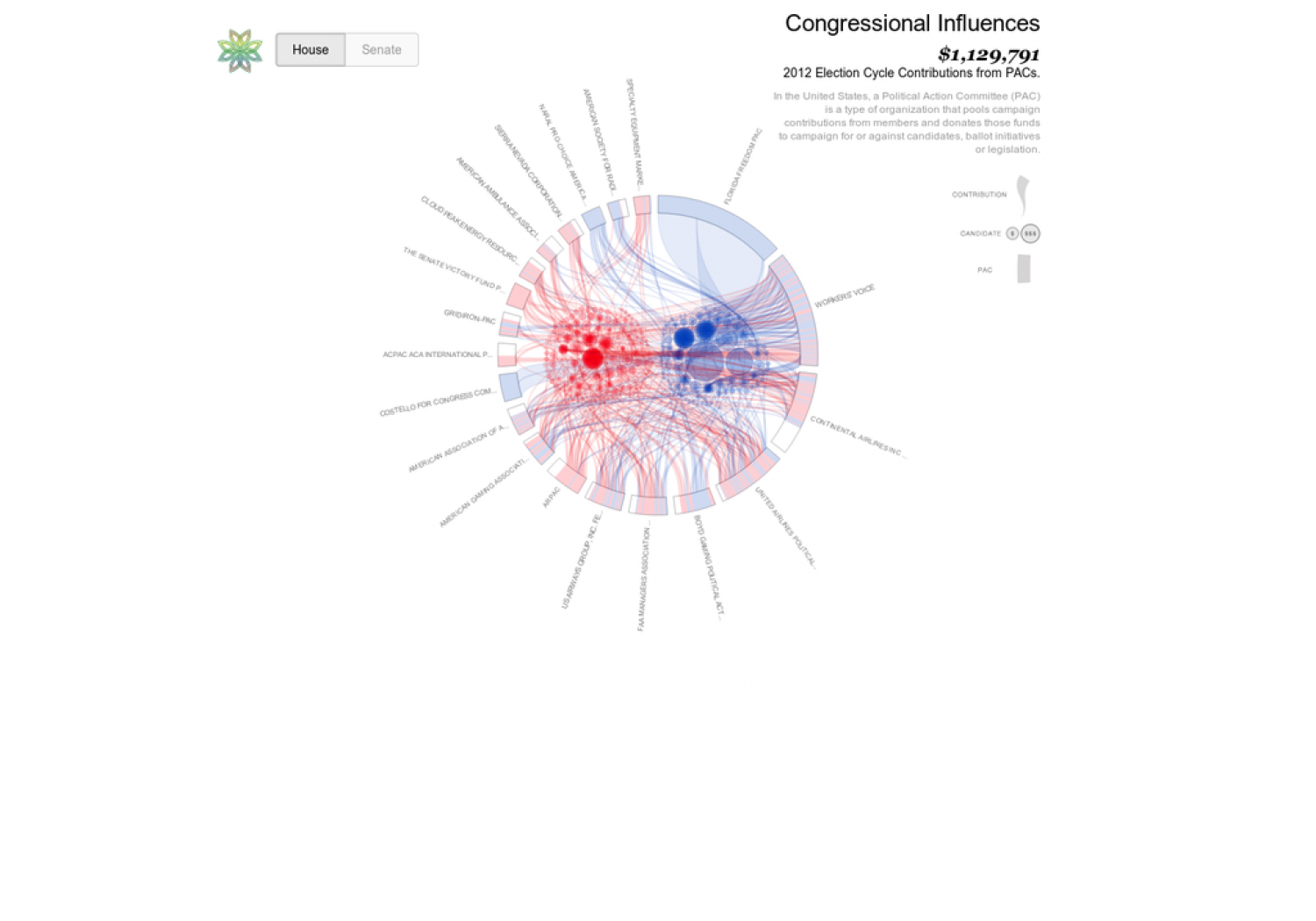 Political Influence Infographic