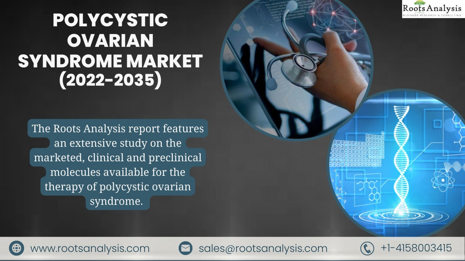 Polycystic Ovarian Syndrome Market | Market Size (2035) Infographic
