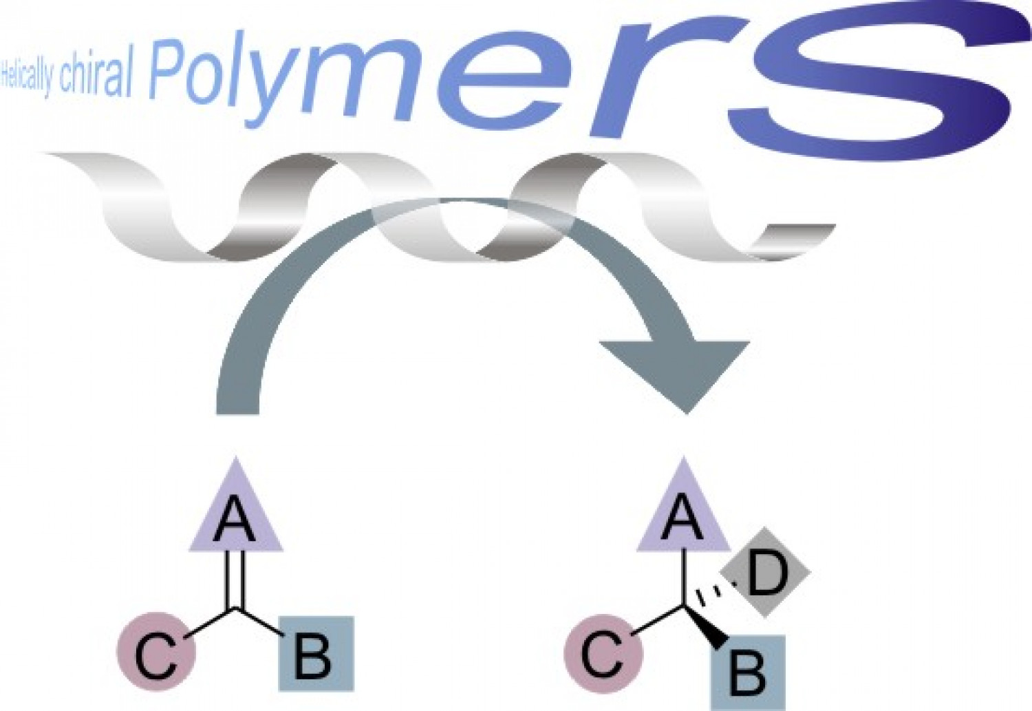 polymers Infographic