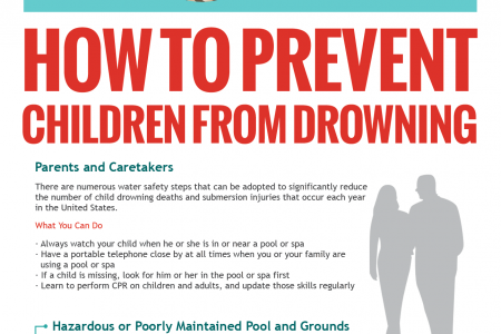 Pool Safety Infographic