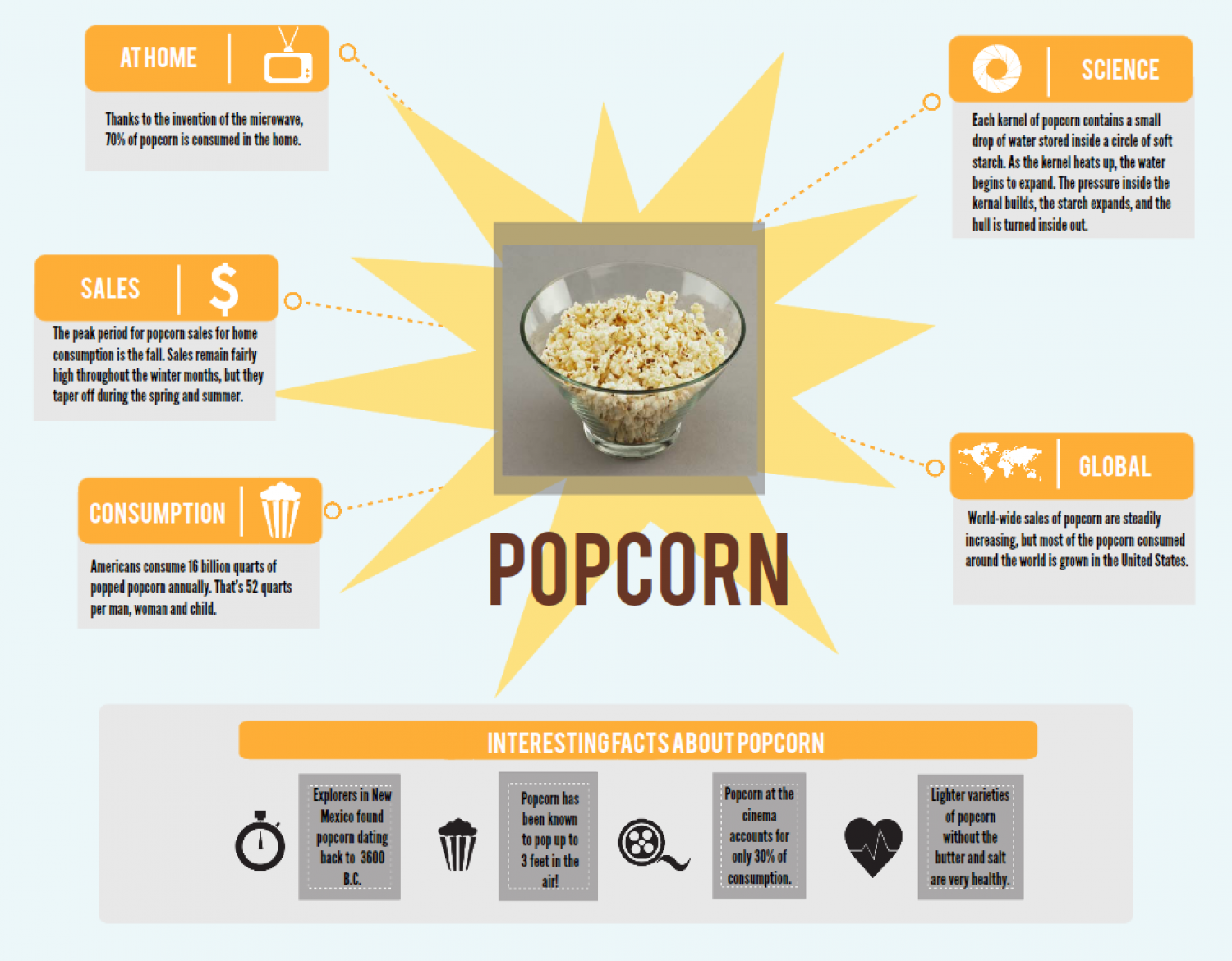 Air Popped Popcorn- 3 ways! - The Big Man's World ®