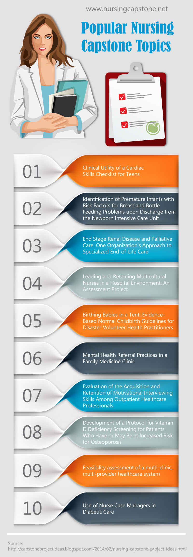 topics for nursing capstone project