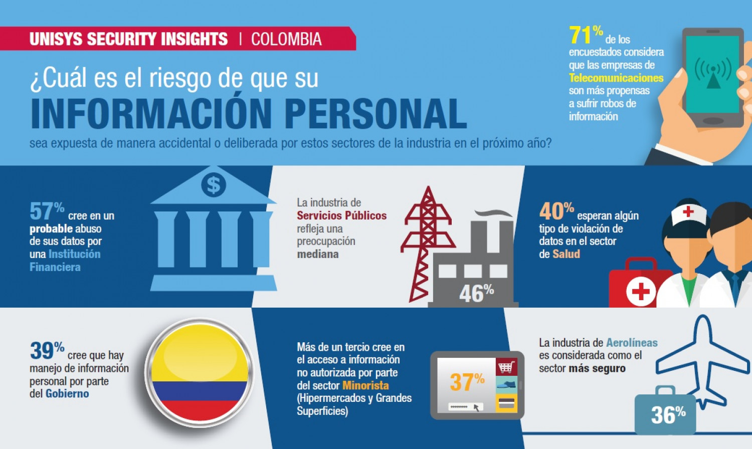 ¿Por que cuidar nuestra información personal? Infographic