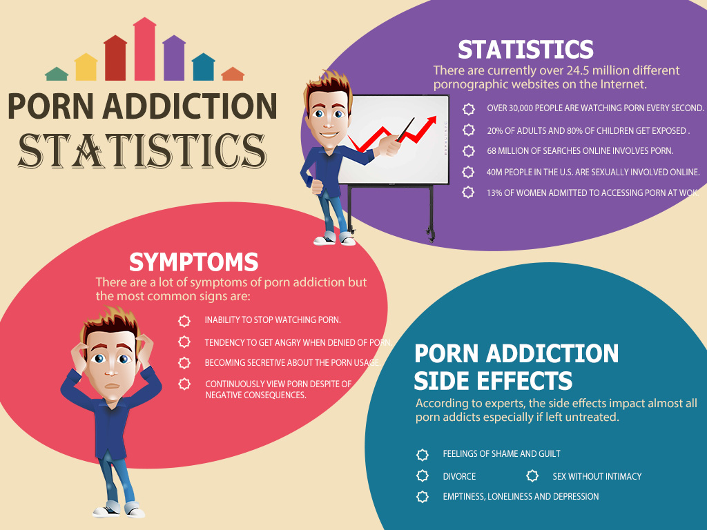 Pornography Addiction Statistics, Symptoms and Side Effects Visual.ly image