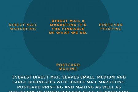 Postcard Marketing-Everest DMM Infographic