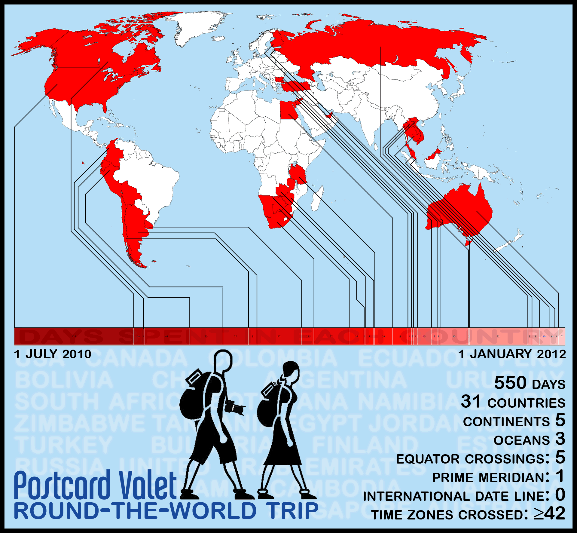 Postcard Valet Infographic