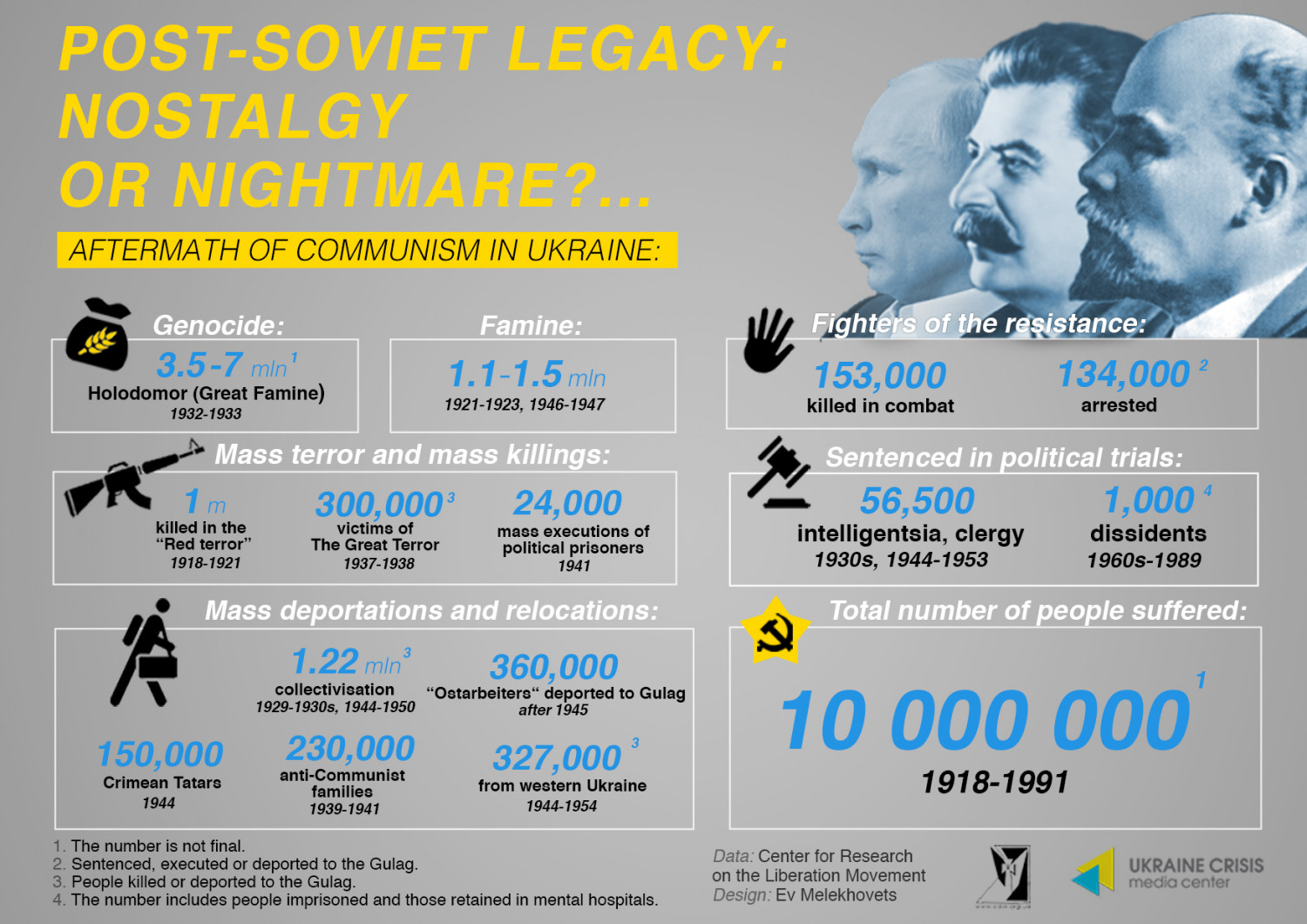 Post-soviet legacy: nostalgy or nightmare?... Infographic