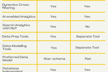 Power BI Vs. Tableau – Comparison of Features Infographic