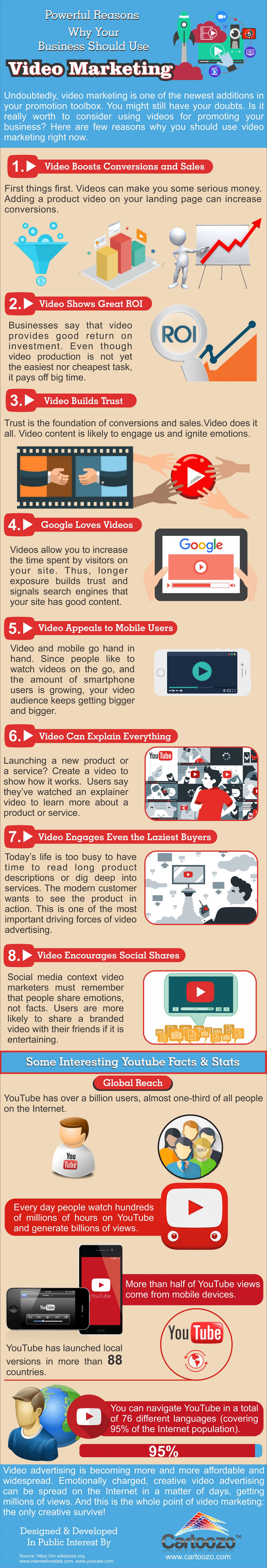 Powerful Reasons Why Your Business Should Use Video Marketing Infographic