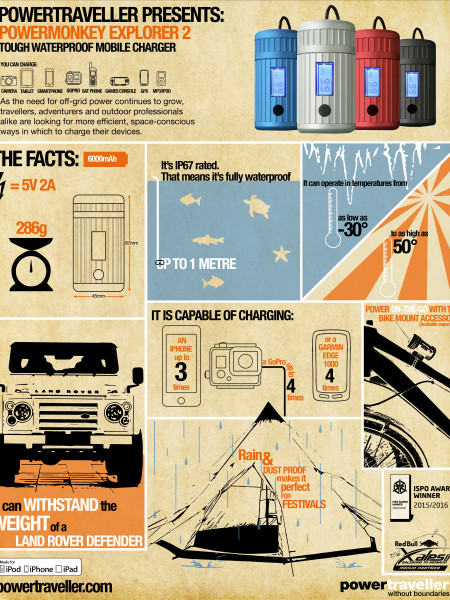 powermonkey explorer 2 -tough, waterproof mobile charger Infographic