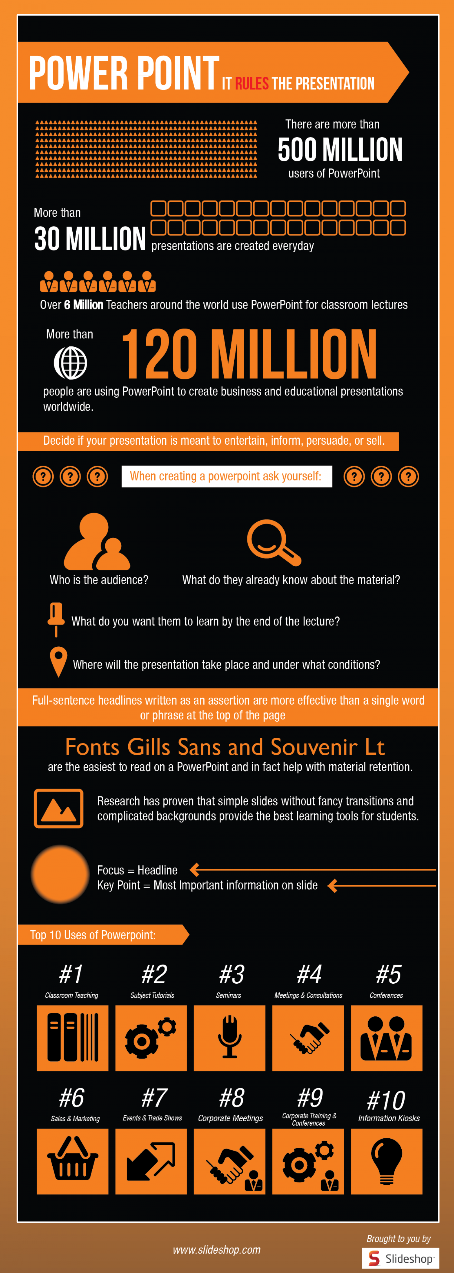 PowerPoint: It Rules the Presentation Infographic
