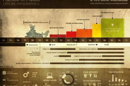 Prachod Resume Infographic