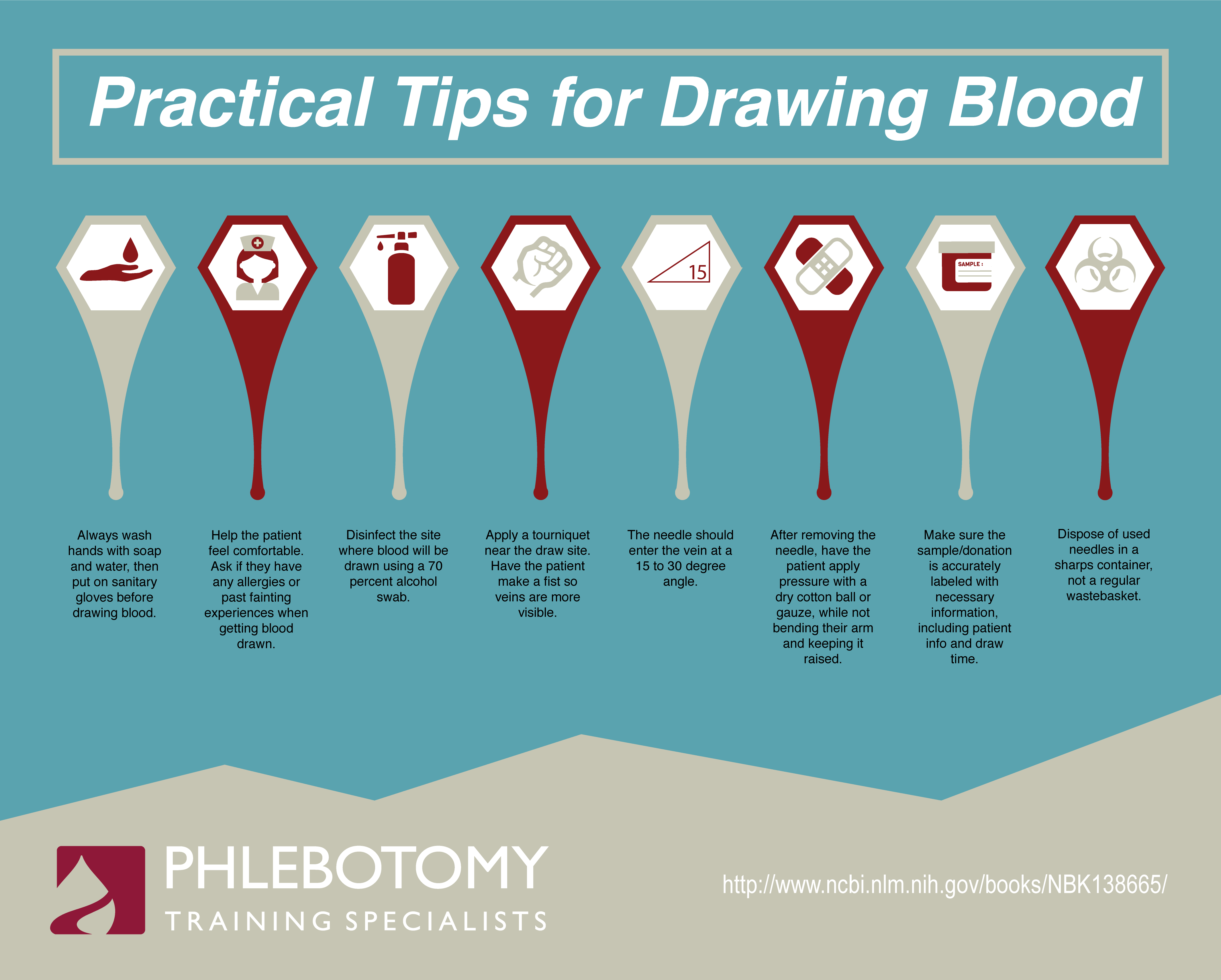 Practical Tips for Drawing Blood Visual.ly