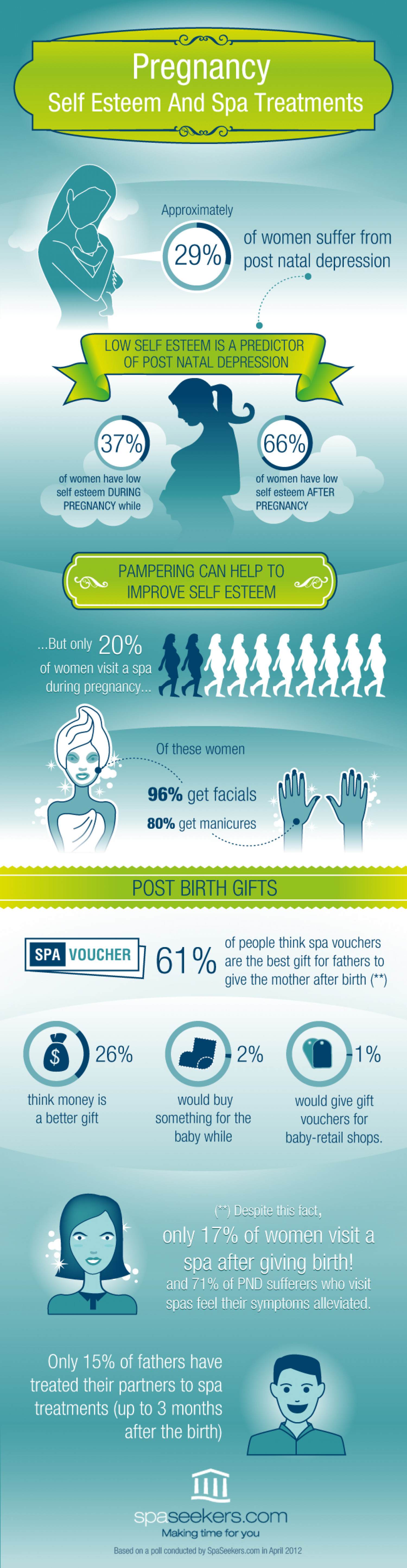 Pregnancy: Self Esteem and Spa Treatments Infographic