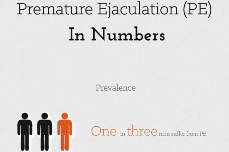 Premature Ejaculation In Numbers Infographic
