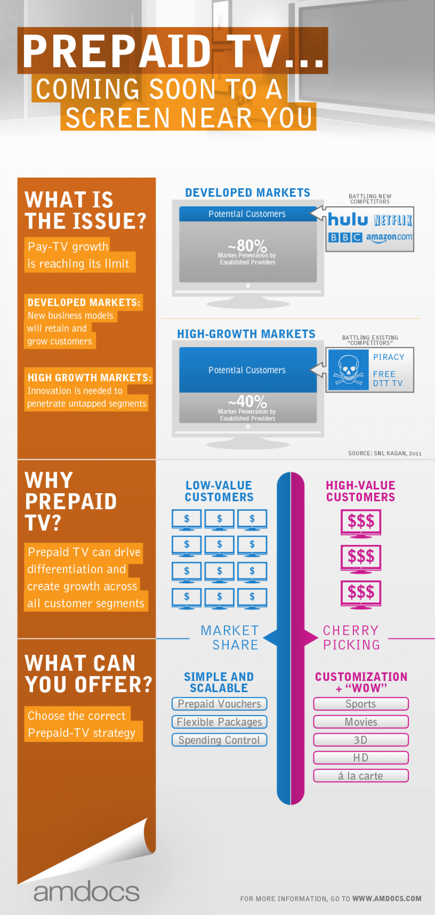 Prepaid TV Infographic