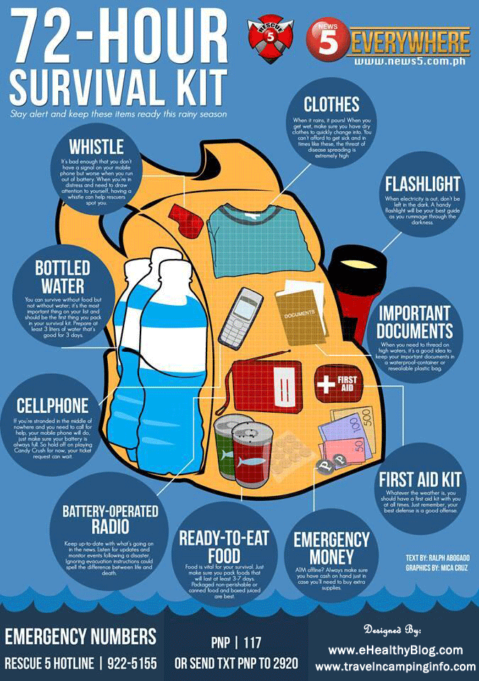 7 Essential Items in your Emergency Survival Kit (with Infographic