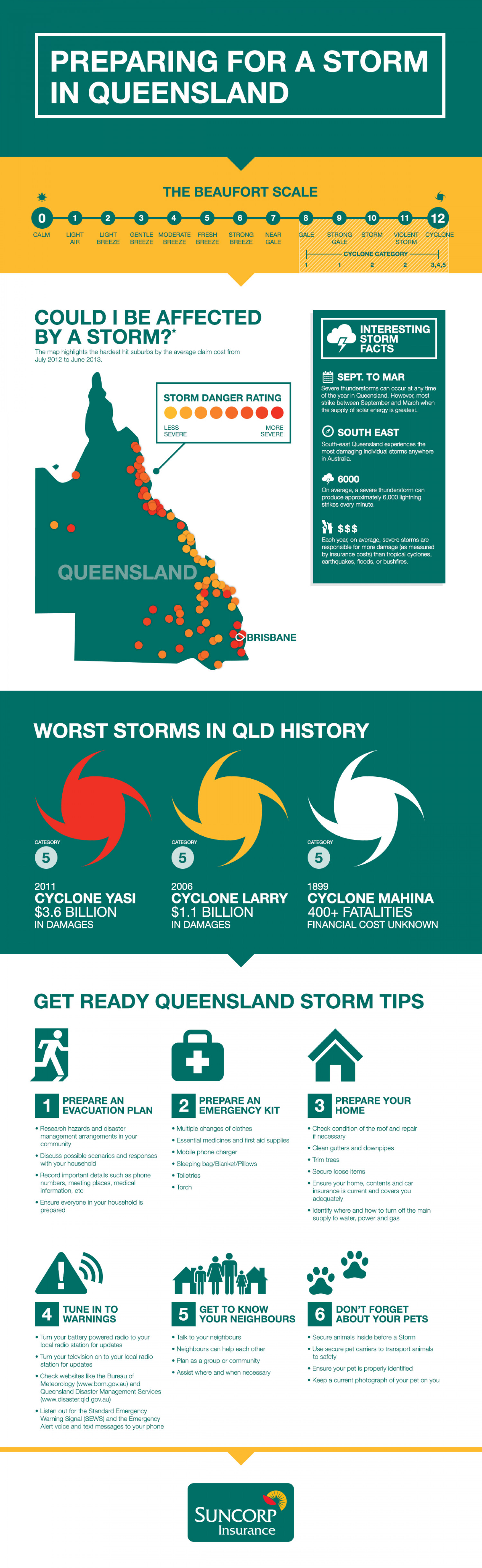 Preparing for a Storm in Queensland, Australia Infographic