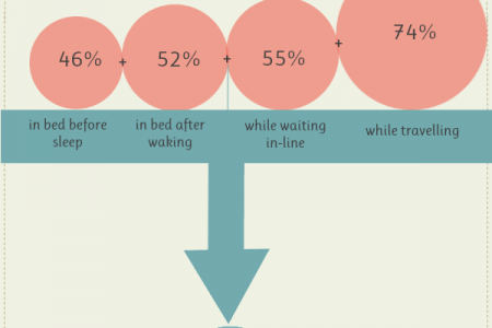 Preparing Students for the Future Infographic