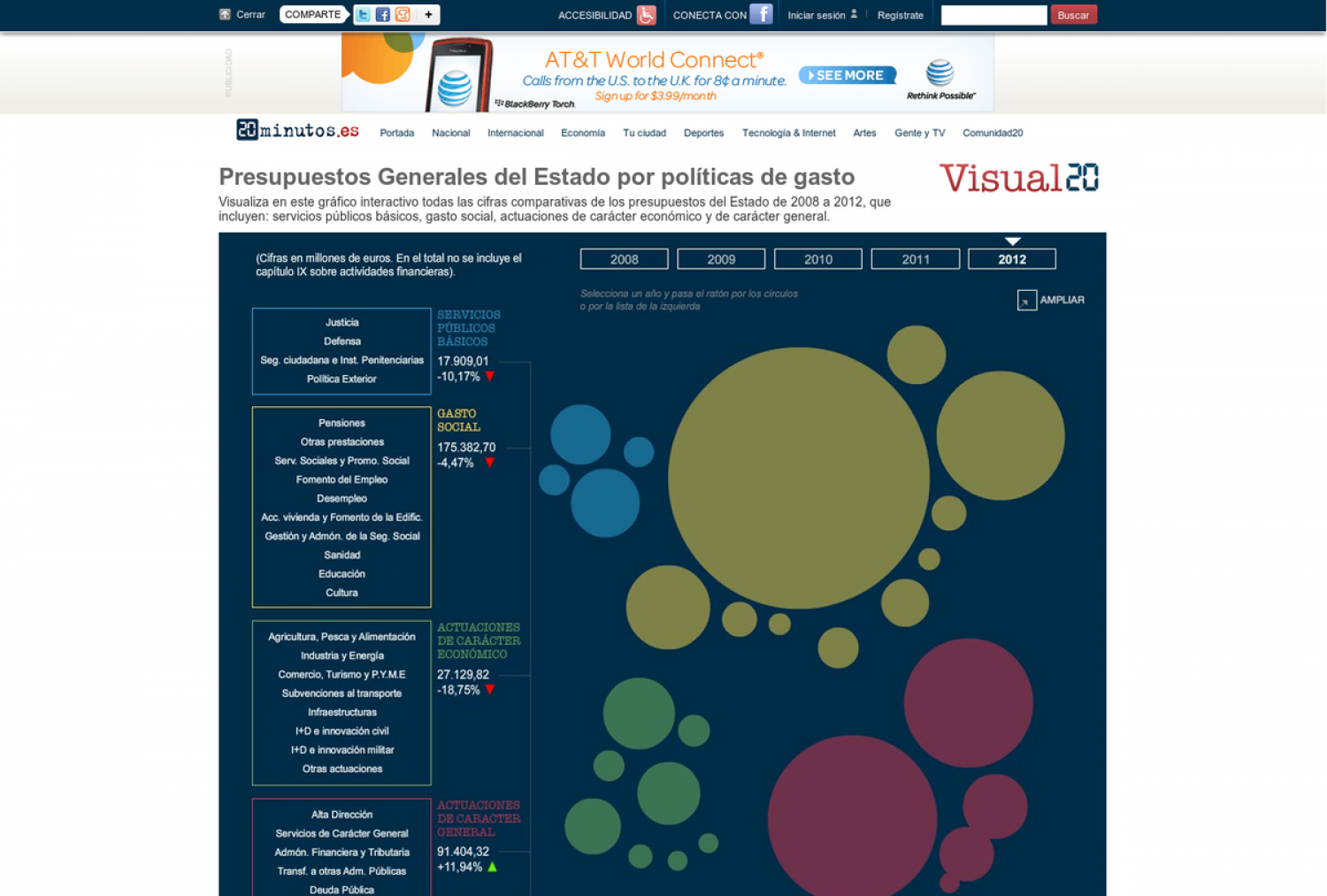 Presupuestos Generales del Estado por políticas de gasto Infographic