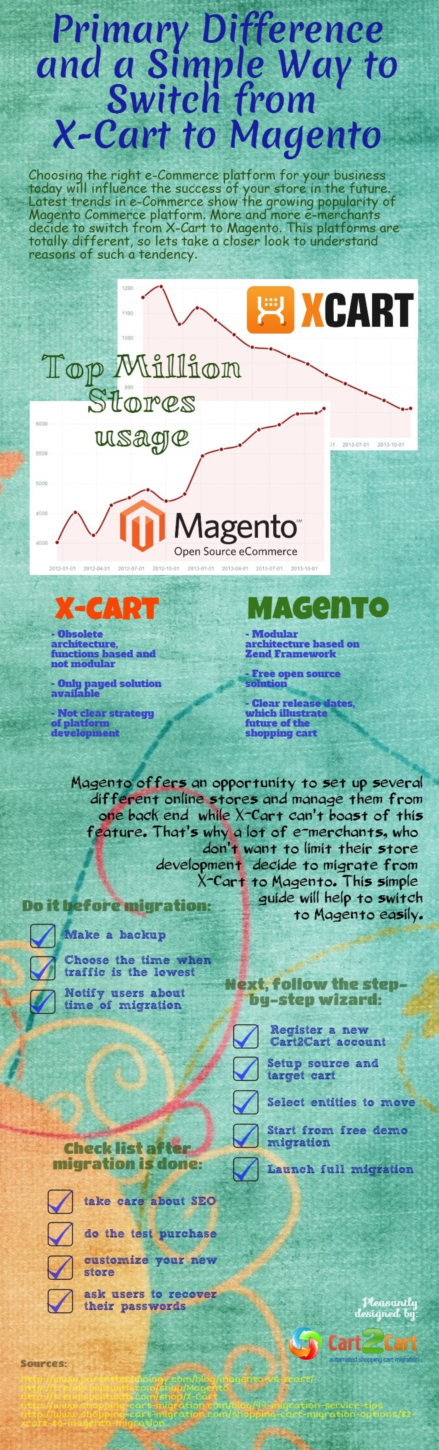 Primary Difference and a Simple Way to Switch from X-Cart to Magento Infographic