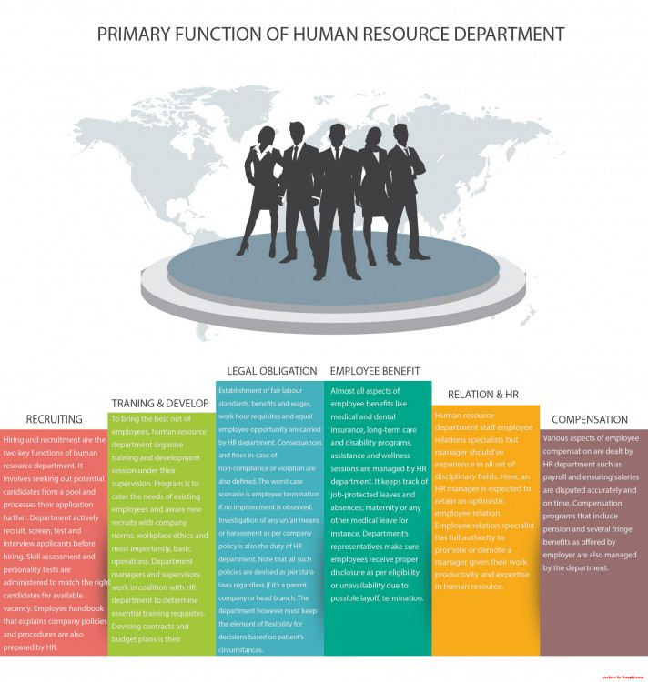 Closed vs. Open Shops in Labor Relations & Impacts on Human Resource  Management - Video & Lesson Transcript