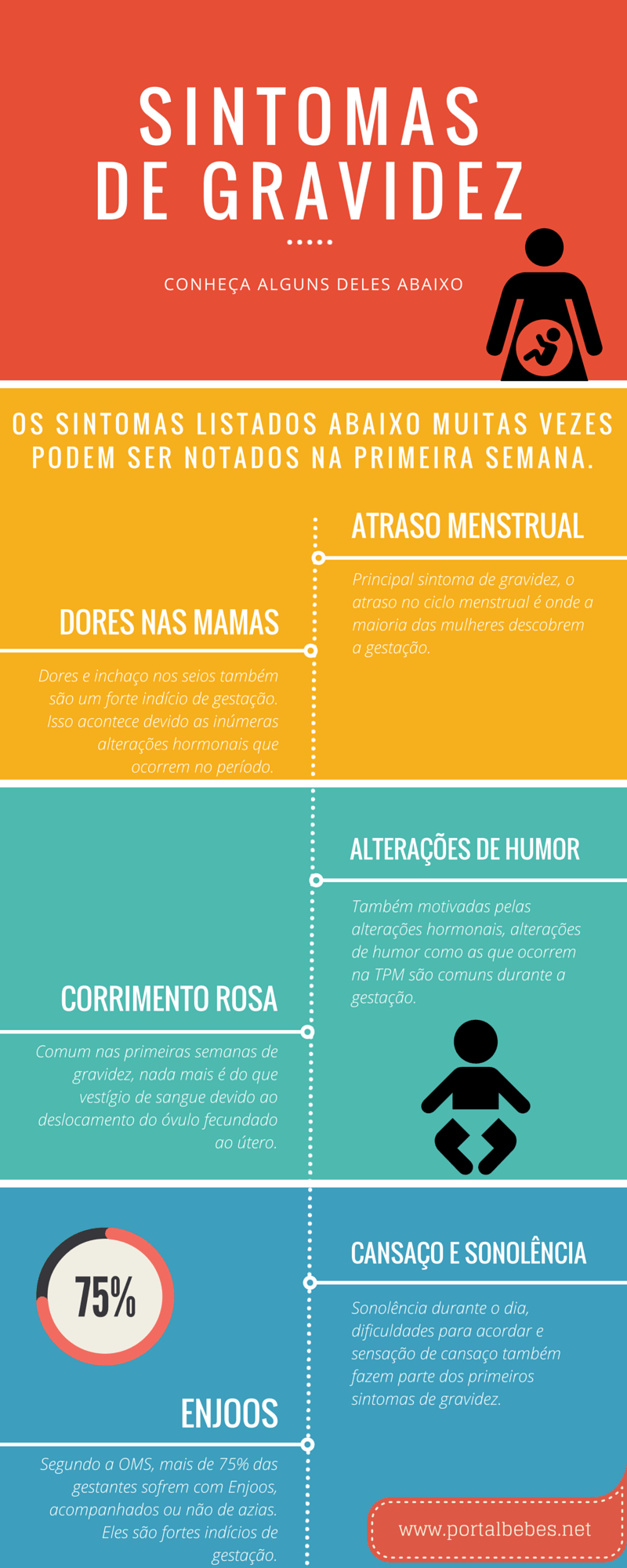 Ciclo menstrual irregular? Descubra o que pode causar o problema - Clínica  Rubens do Val CRM 58764