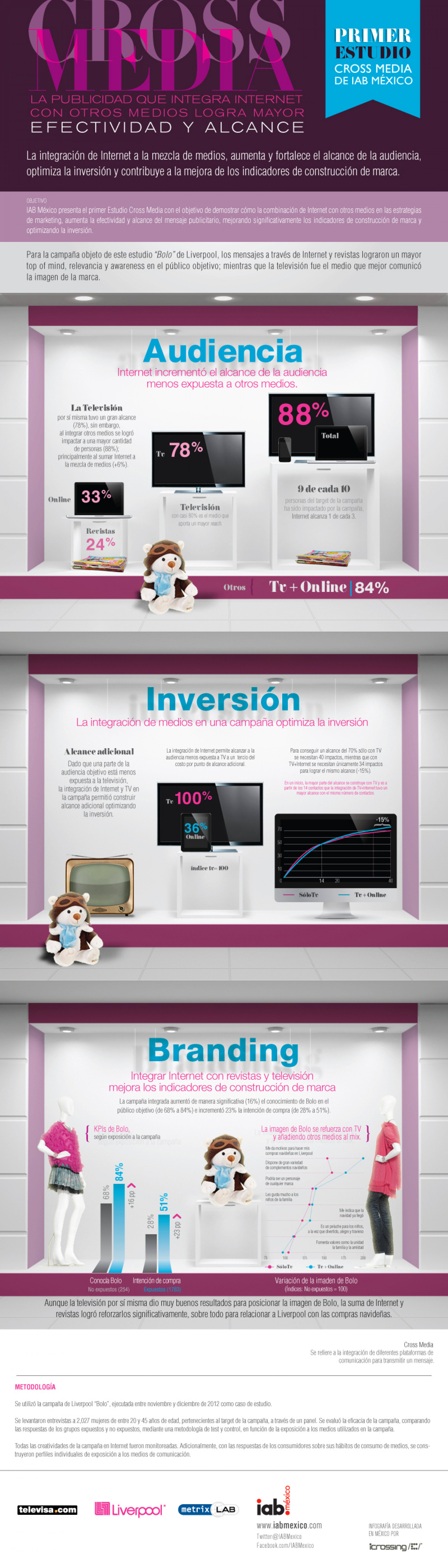 Primer Estudio Cross-Media IAB-México Infographic