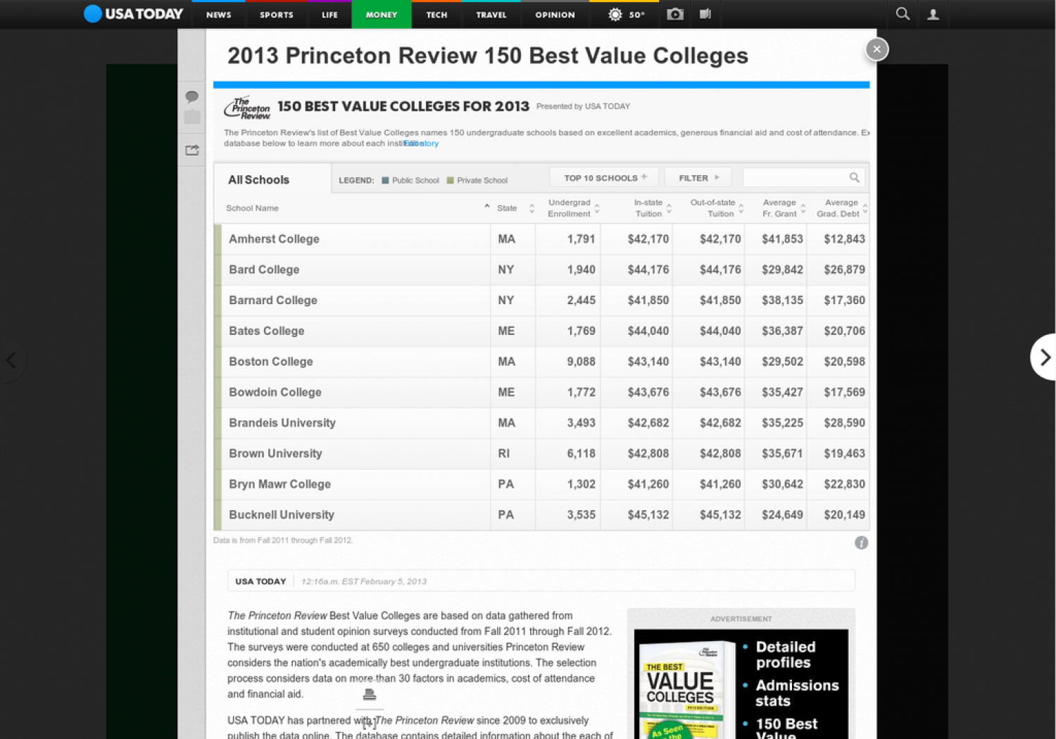 Princeton Review/USA TODAY 150 Best Value Colleges for 2013 Infographic